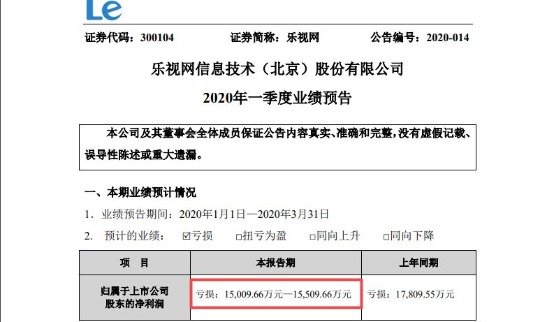 一季度又预亏1.5亿 乐视网难逃退市命运 你怎么看？