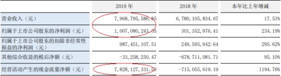 东北证券(000686.SZ)去年人均薪酬福利43万元 你怎么看？