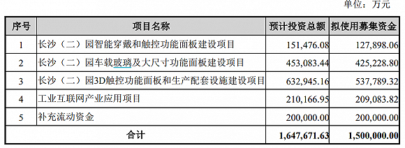 蓝思科技（300433.SZ）迷之定增 缺未来发展的钱？