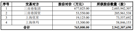 三房巷（600370.SH）拟76亿关联收购高负债标的 资产负债率超80%