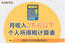 个税新政后工资计算图解