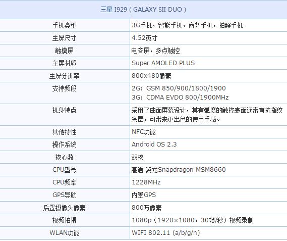 i929三星手机售价再次大降390 1.2GHz主频