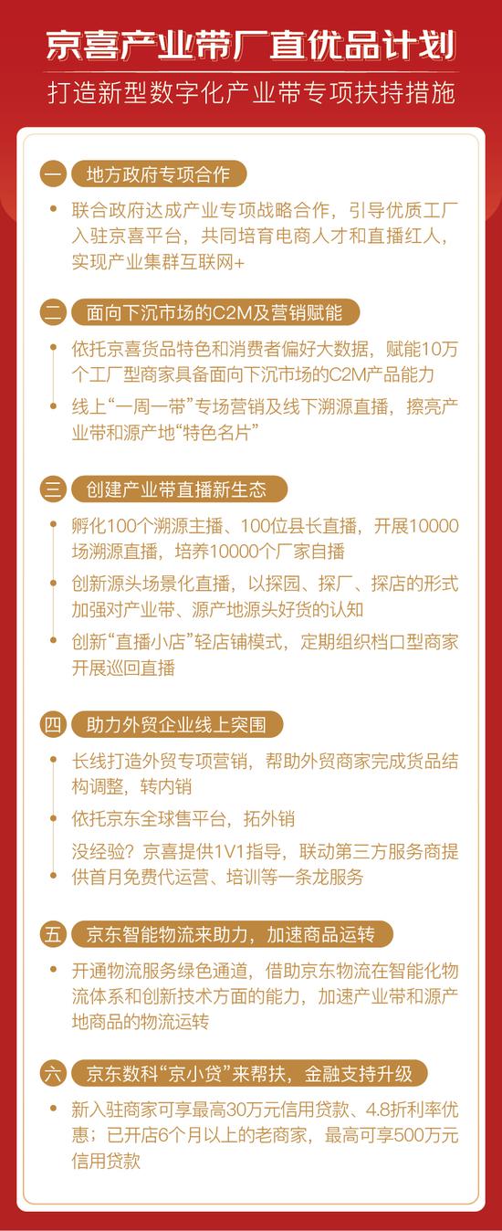 京东旗下社交电商平台京喜推出产业带厂直优品计划