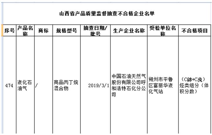 中国石油（601857）呼市分公司山西遭通报 液化石油气抽查不合格