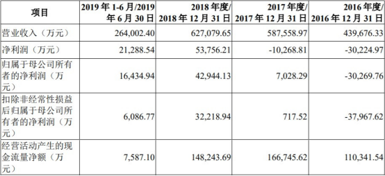 华润微(688396.SH)上市俩月首份年报营收净利双降是怎么回事？