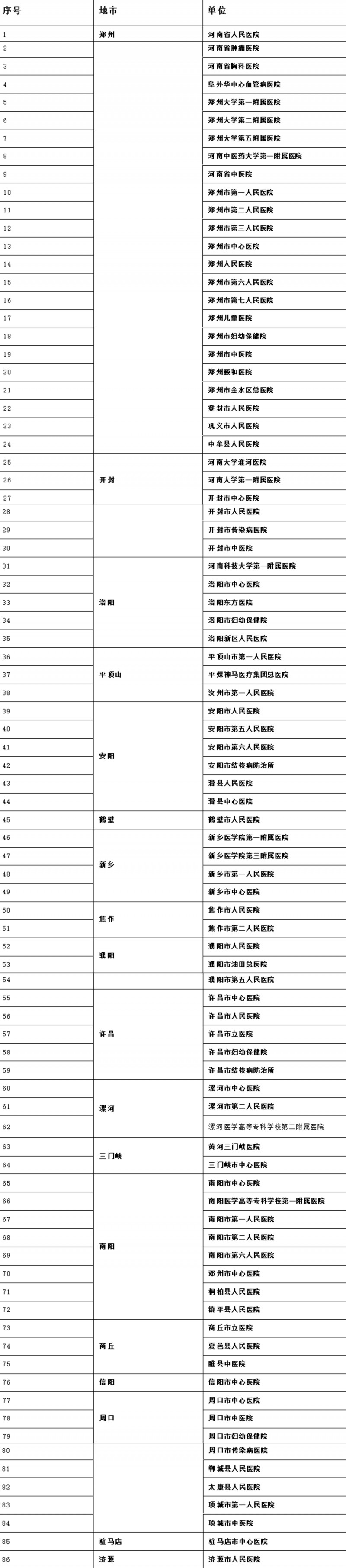 河南公布首批具备新冠病毒核酸检测能力医疗机构 郑州人民医院在榜