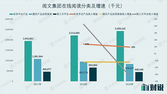 阅文集团（0772.HK）的管理团队调整“如期而至” 程武接任