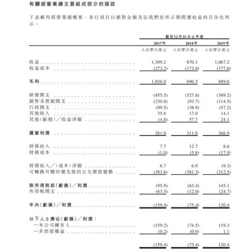 祖龙娱乐月活数两年降80万 三年派息近9亿