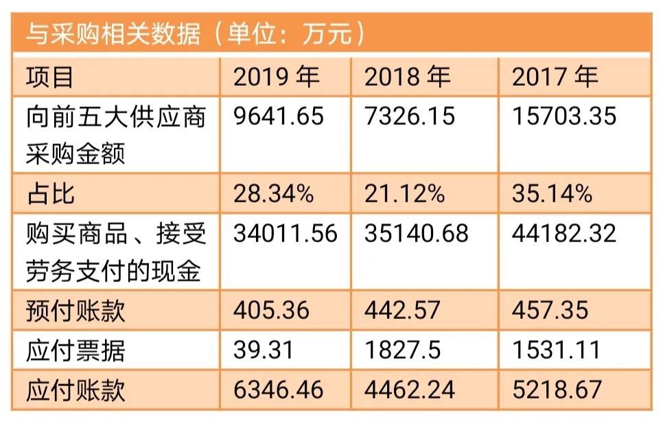 黄河啤酒品牌发展受限 业绩绑定炒股“战车”