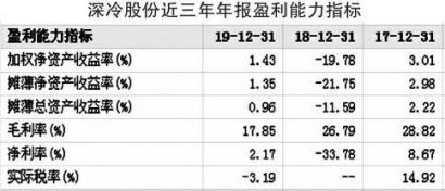 坏账收不回 担保又出问题 深冷股份（300540）遭问询