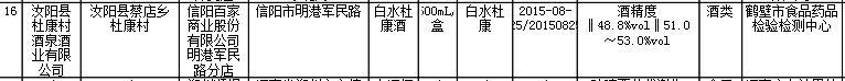 酒泉酒业生产“白水杜康”被检出酒精度不合格 或为贴牌