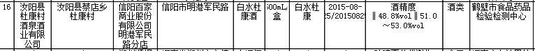 酒泉酒业生产“白水杜康”被检出酒精度不合格 或为贴牌