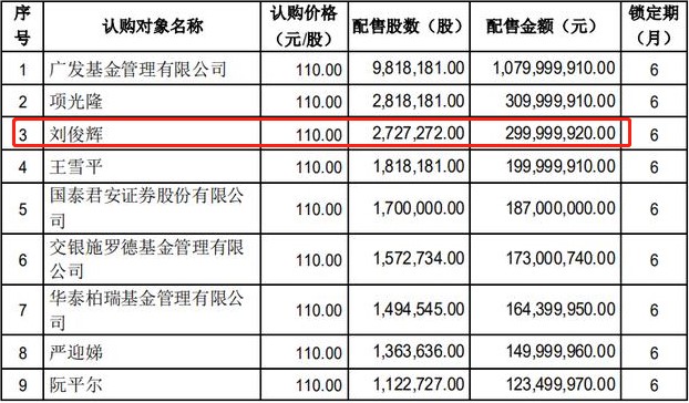 沃森生物(300142)大股东刘俊辉3亿定增康泰生物（300601）很