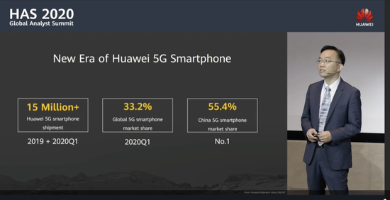 盛行：华为5G手机已出货1500万台 全球占比33.2%