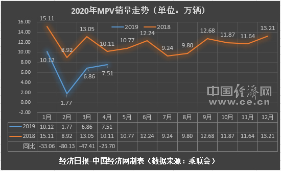 4月MPV：吉利嘉际淡出视线 奥德赛、艾力绅表现突出