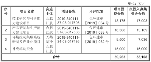 合肥江航拟科创板上市 4年收到现金不敌营收