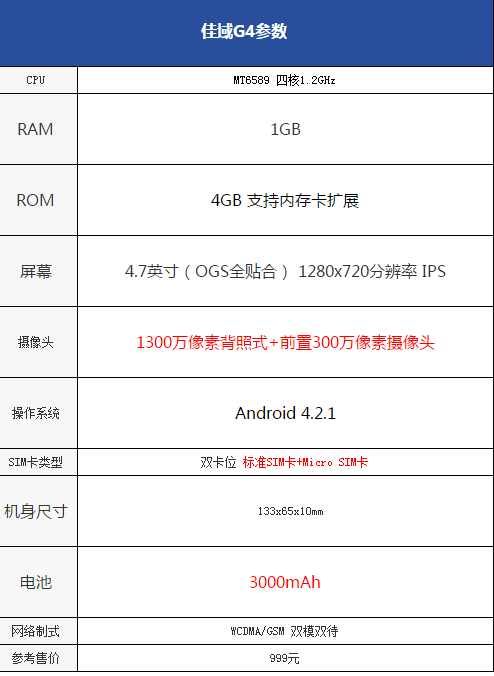 佳域G4评测 MT6589四核1.2GHz处理器 IPS屏幕