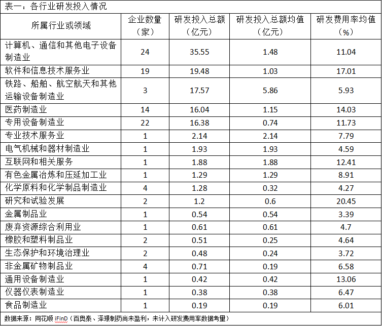 逾千项发明专利凸显科技实力 研发费用投入增加