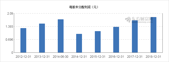 海亮股份分红 合计派发现金红利总额为1.39亿元