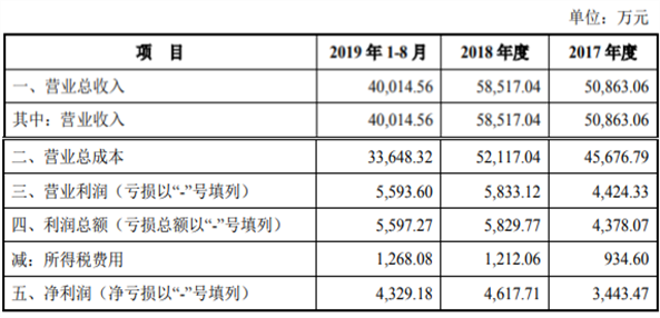 江丰电子（300666.SZ）16亿关联收购溢价3倍被否 发生了什么？