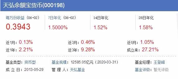 存万元每天只赚4毛！余额宝收益低于1年定存 到底发生了什么？