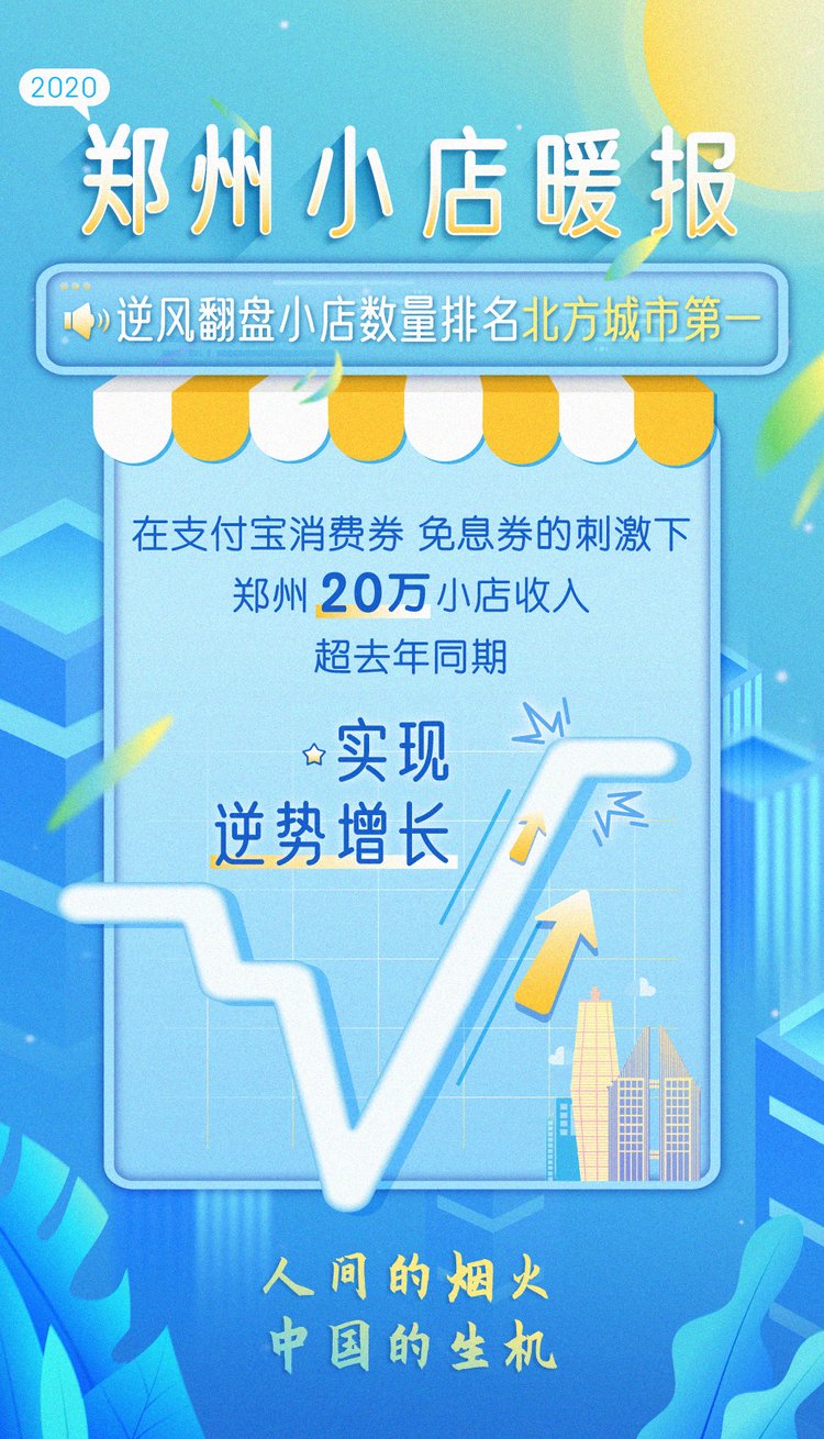 营收V字反弹 逆势增长 郑州近20万小店收入超去年同期！