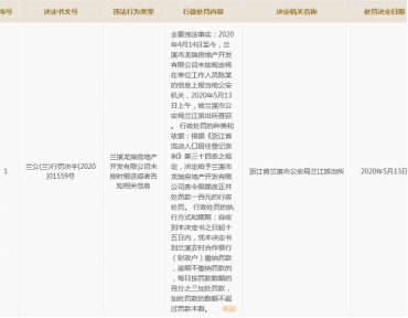 兰溪龙瑞未按时上报人员信息遭罚款100元 并责令限期改正