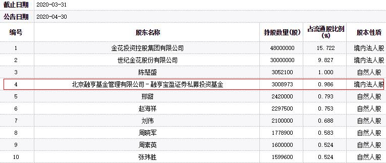 ST金花(600080.SH)接连跌停 跌幅4.94%