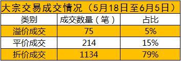 涨四倍的妙可蓝多(600882)遭34笔折价“甩卖” 机构溢价加仓优质白马