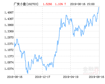 广发小盘基金净值上涨1.10％ 为可交易型混合型基金