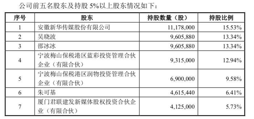 巴九灵接受上市辅导：存在高度依赖吴晓波风险 