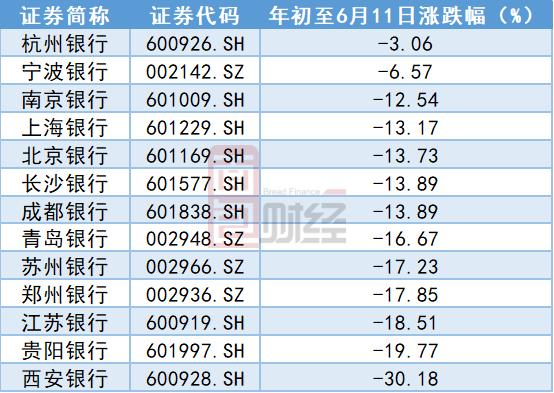 上海银行股息率逼近5% 你是买银行理财还是买银行股？