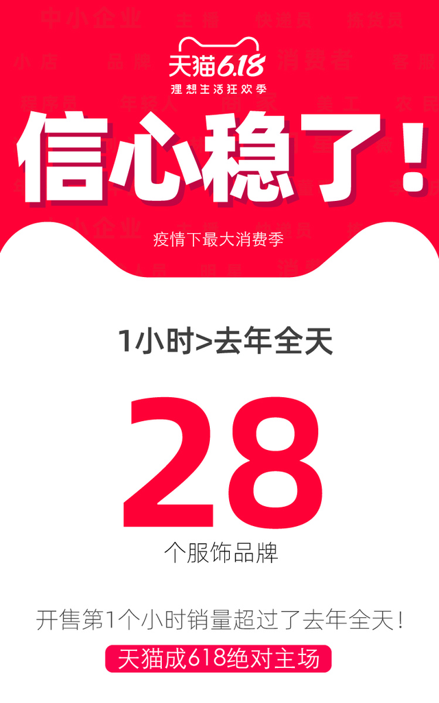 天猫28个服饰品牌不到1个小时销售额就超过了去年全天