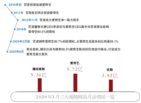 腾讯爱奇艺传绯闻 优酷很尴尬 视频“三国杀”终成往事