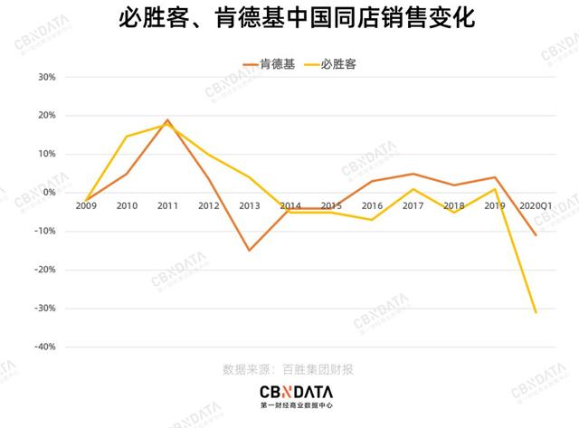 必胜客158元自助餐遭吐槽 是消费者太挑？