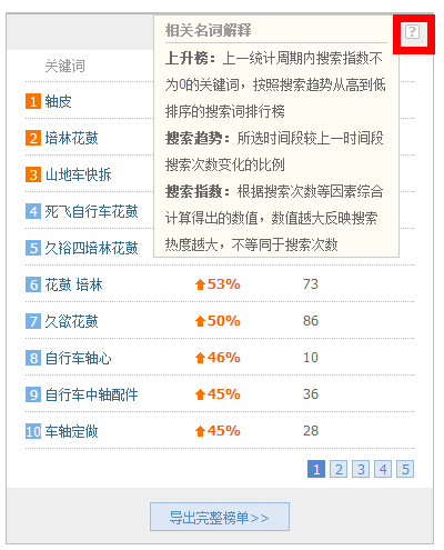 阿里搜索排行榜 上升榜、热搜榜、转化率榜、新词榜等