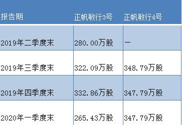 济民制药（603222.SH）上演荐股割韭菜三跌停 忽悠散户高位接盘