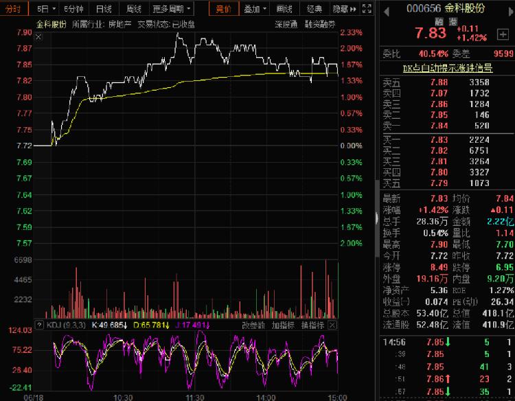 渝股蓝黛传动（002765）完成配套募资3亿元 金科股份计划买入