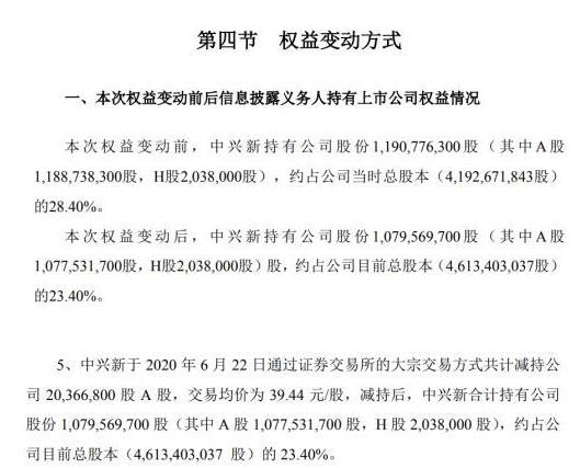 中兴通讯大股东突然减持2000万股 优化资产配置？