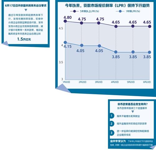 货币政策要紧缩？并非如此 央行货币政策使用相对谨慎了