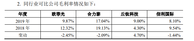 欧菲光定增悬疑：估值泡沫基建工程存猫腻