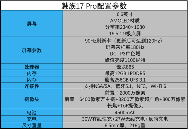 魅族17 Pro深度评测 支持100% DCI-P3广色域