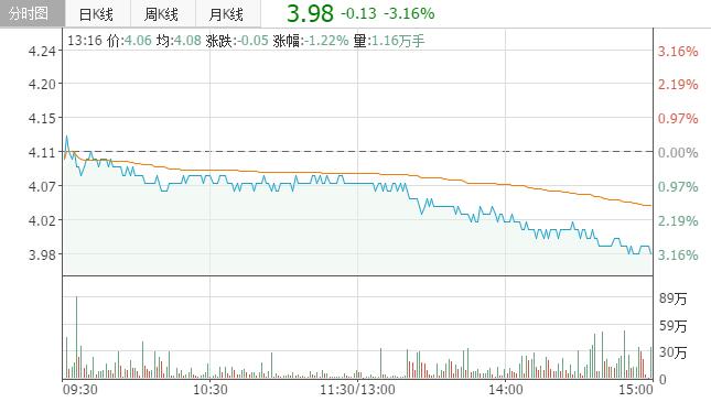 神农大丰股票临时停牌 之后会披露相关信息