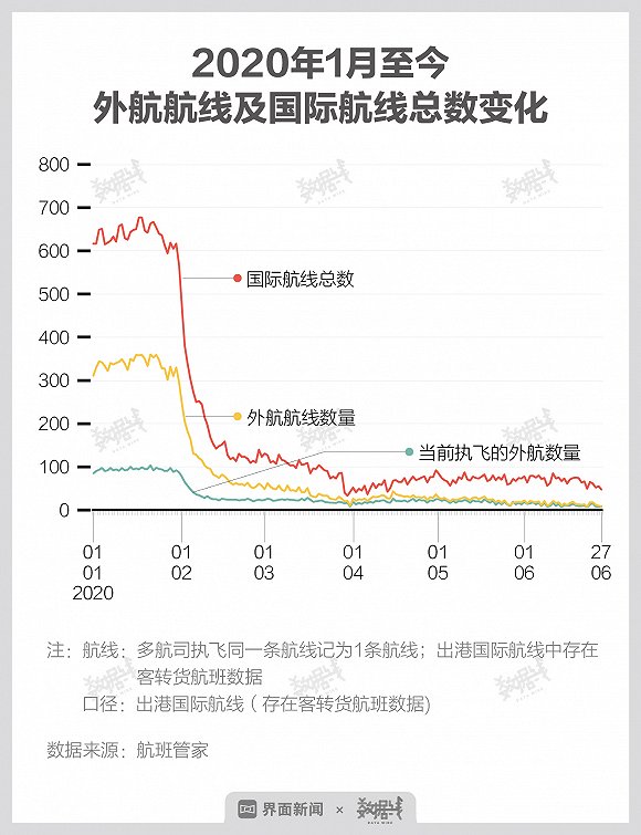 7月国际航班能飞美国吗？达美航空恢复中美航线