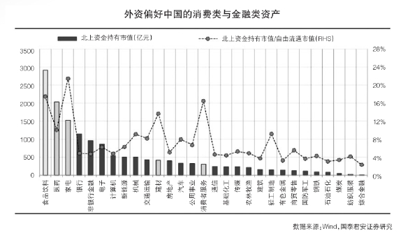 龙头白马股下半年将“一马当先” 中国市场对外资具有较强吸引力