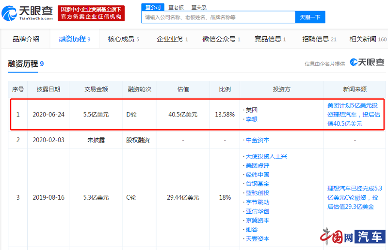 理想汽车获5.5亿美元D轮融资 美团领投 李想跟投3000万