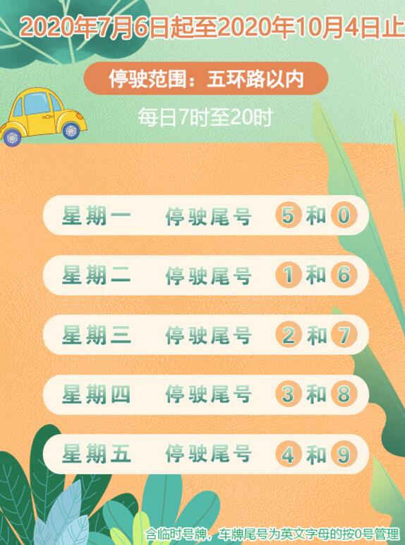 北京7月份尾号限行将进行轮换 司机朋友要注意了