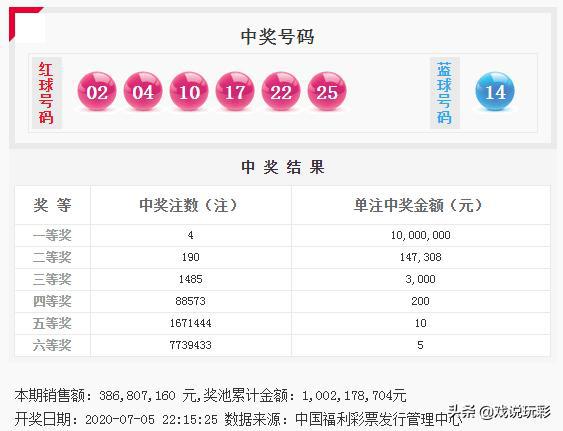 双色球059期开奖公告：一等奖全国开出4注1000万