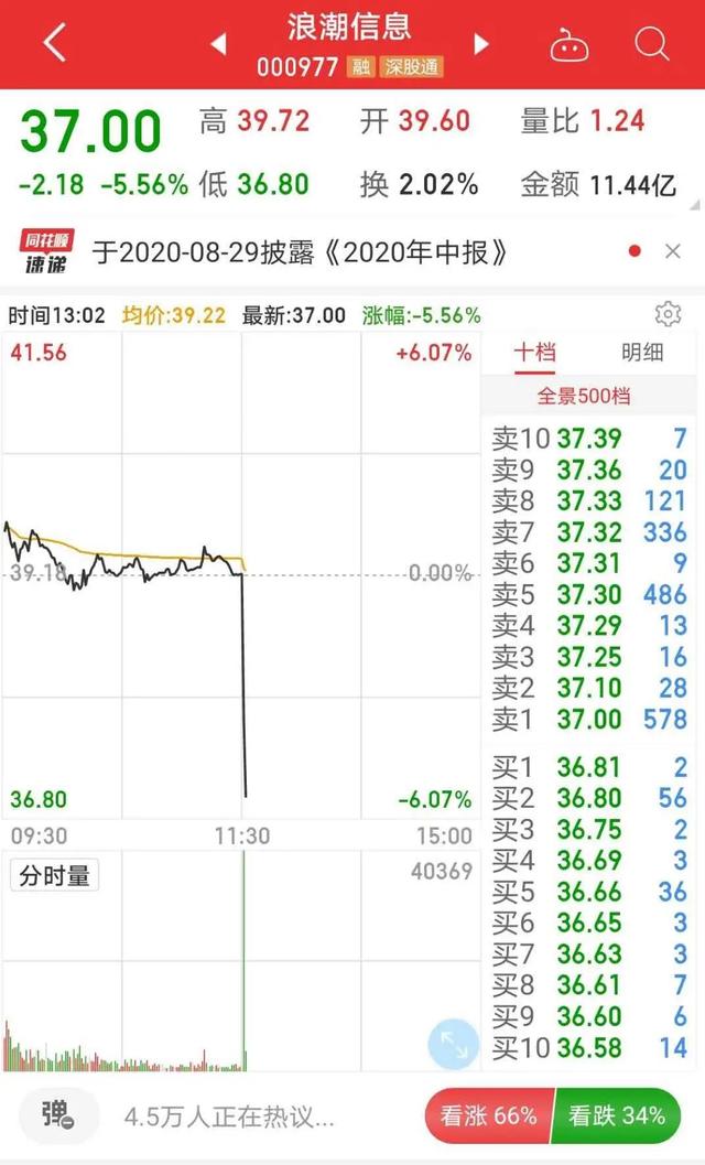 英特尔“断供”惹浪潮信息股价闪崩 公司回应：备货充足