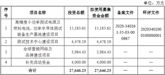 科威尔近3年净利均不敌应收账款 报告期内分红逾2000万